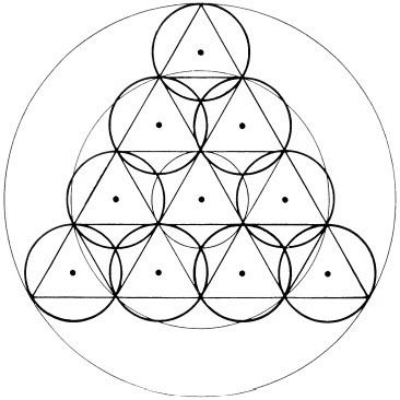 Patrón circular basado en el Tetraktys